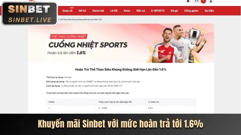 Tin tức khuyến mãi mới nhất e2bet com hiện đang mở